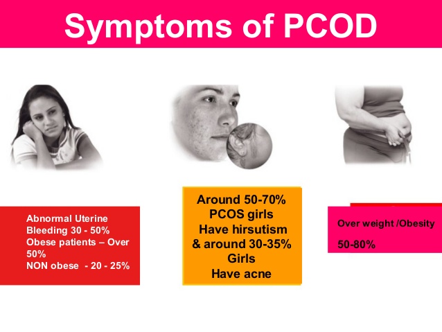 obstetrics-and-gynecology-india-pcod-symptoms